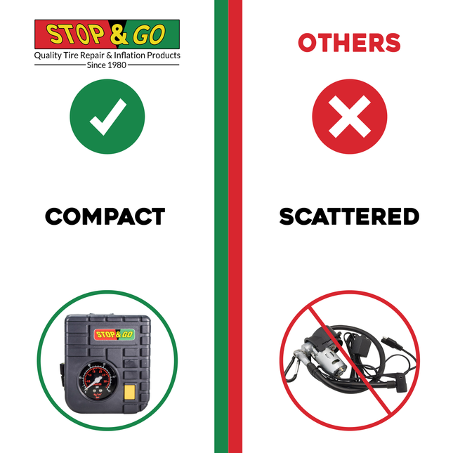 Stop & Go 6000 24 Piece Tubeless Puncture Pilot Tire Repair Kit & Air Compressor for Flats on Motorcycle, Scooter, ATV, UTV, Golf Cart, & Mower (15 Plugs)