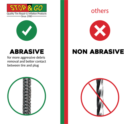 Stop & Go 1020 25 Piece Tubeless T-Handle Rope Plug Tire Repair Kit for Punctures or Flats on Car, Motorcycle, ATV, Jeep, Truck, & Tractor (20 Plugs)