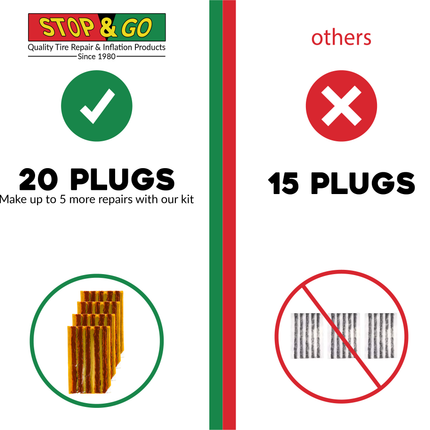 Stop & Go 1020 25 Piece Tubeless T-Handle Rope Plug Tire Repair Kit for Punctures or Flats on Car, Motorcycle, ATV, Jeep, Truck, & Tractor (20 Plugs)