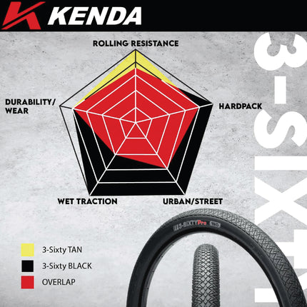 Kenda 3-Sixty Pro TR 120tpi Black 20x2.25, 20x2.00-2.40 Tube & Keychain (Single)