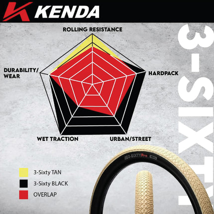 Kenda 3-Sixty Pro TR 120tpi Fold Tan 20x2.25 Bicycle Tire & Keychain (Two Pack)