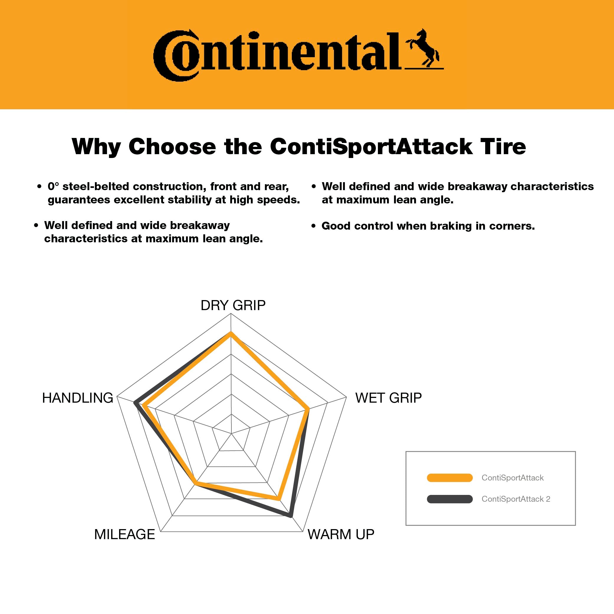 Continental ContiSportAttack  180/55ZR17 Rear Motorcycle Tire - High Performance Sport Touring Radial Tire for Street Bikes 180/55-17