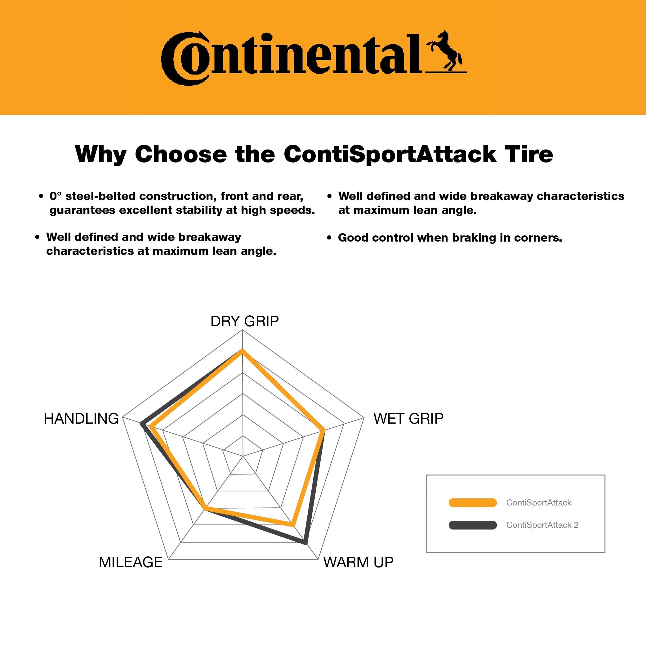 Continental ContiSportAttack 190/50ZR17 Rear Motorcycle Tire - High Performance Sport Touring Radial Tire for Street Bikes 190/50-17