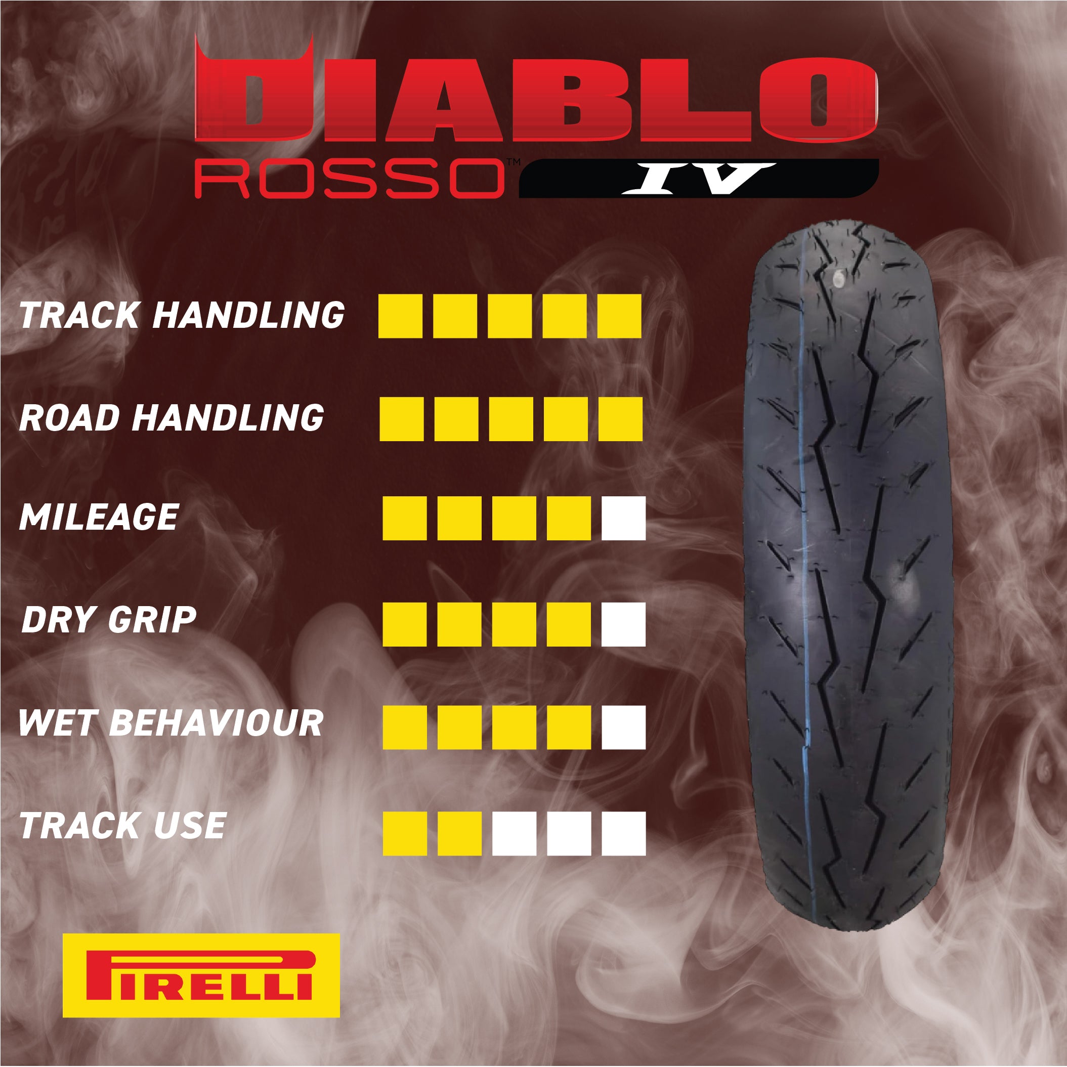 Pirelli Diablo Rosso 4 IV Street Sport 120/70ZR17 Front Motorcycle