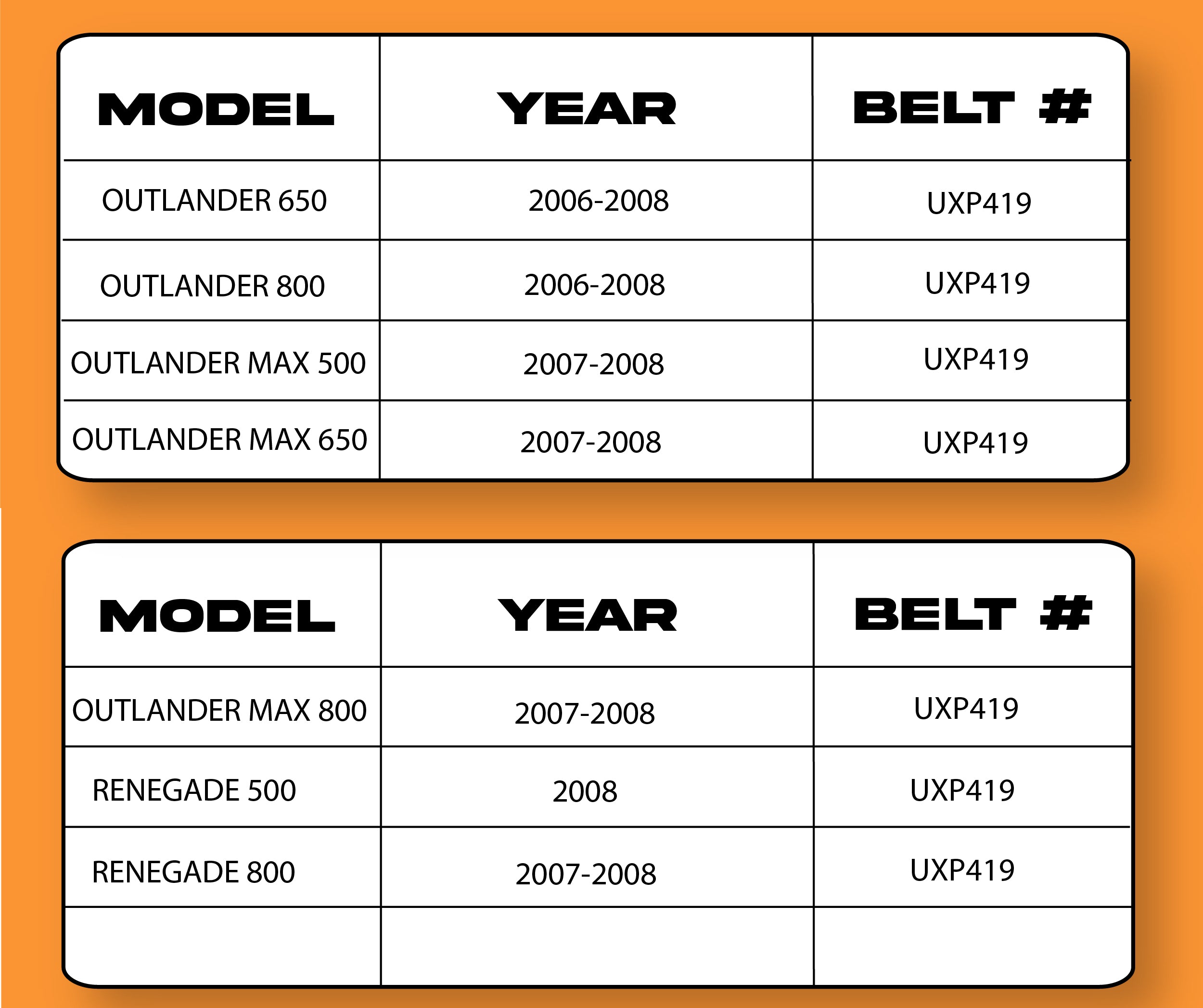 Ultimax UXP419 Drive Belt for Can-Am and Bombardier OEM Replacement for 715900030 (Made in USA)