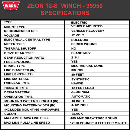 Warn ZEON 12-S 12V Electrical Utility Winch with 80 ft of 3/8 in Spydura Synthetic Rope & 12,000 lbs. for Trucks & SUVs - Includes Wired Remote and EPIC Dual Pin "H" Shape Shackle Hyperlink (95950)