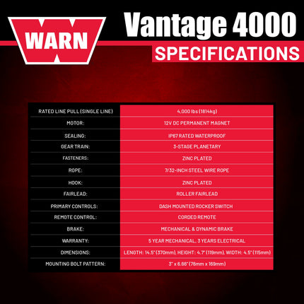 WARN Vantage 4000 Winch with 4,000 lb Pulling Power and WARN  Winch Mounting Kit for 2019–2022 Honda Talon 1000X/1000R UTVs (108214 102600)