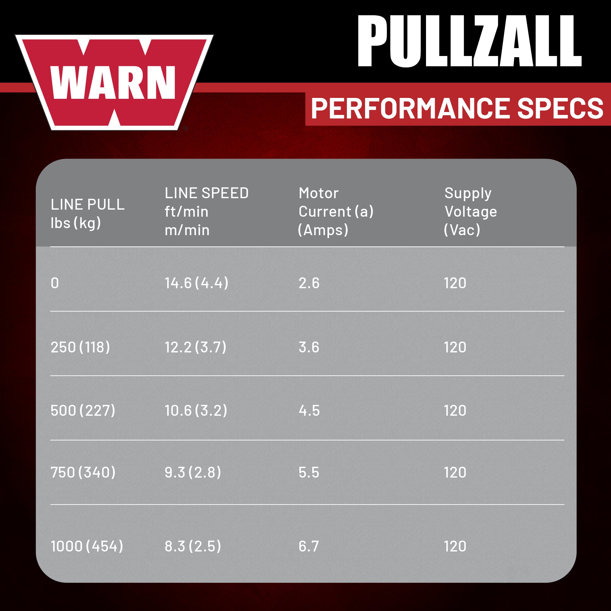 Warn PullzAll-120Vac-CSA