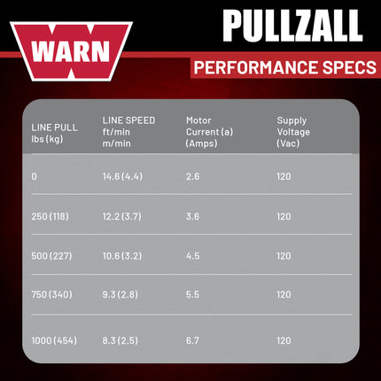 WARN 885001 PullzAll Corded 120V AC Portable Electric Winch with Steel Cable and Swiveling Anchor Hook for hoisting an engine block: 1,000 lb (1/2 Ton) Pulling Capacity, Variable Speed Control, Red