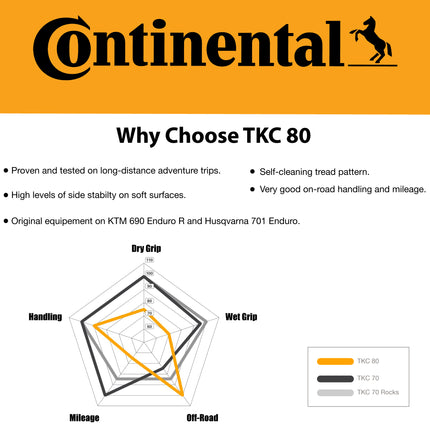 Continental TKC 80 90/90-21 M/C 54T TL Twinduro Front Motorcycle Tire, Dual Sport Adventure Tire, Tubeless Blackwall, On/Off-Road, Open block tread design, Mud and Snow Rating