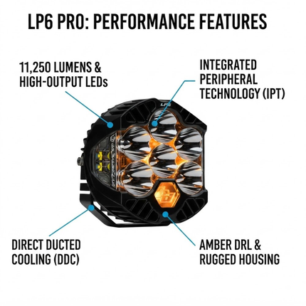 Baja Designs LP6 Pro LED Auxiliary Light Pod - Universal Fit, Clear Lens, 11,225 Lumens, Integrated Peripheral Technology, Direct Ducted Cooling, Wiring Harness & Mounting Hardware Included