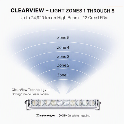 Baja Designs S8 Straight LED Light Bar - Universal, Clear Lens, 20 inch, 10,817 Lumens, Integrated Peripheral Technology, Direct Ducted Cooling, Wiring Harness & Mounting Hardware Included