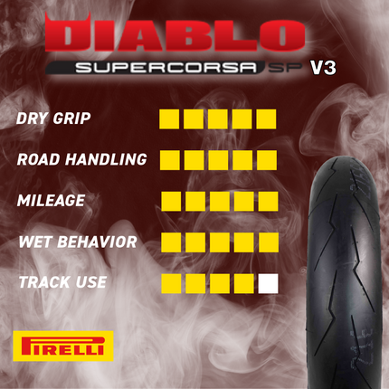 DIABLO SUPERCORSA V3 190/55ZR17