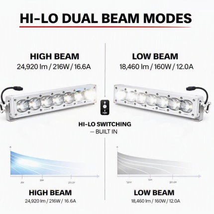 Baja Designs S8 Straight LED Light Bar - Universal, Clear Lens, 20 inch, 10,817 Lumens, Integrated Peripheral Technology, Direct Ducted Cooling, Wiring Harness & Mounting Hardware Included