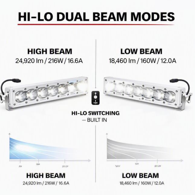 Baja Designs S8 Straight LED Light Bar - Universal, Clear Lens, 20 inch, 10,817 Lumens, Integrated Peripheral Technology, Direct Ducted Cooling, Wiring Harness & Mounting Hardware Included
