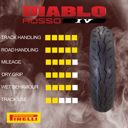 Pirelli Diablo Rosso IV Corsa 200/60 ZR 17 (80W) TL High‑Performance Rear Motorcycle Tire, Ultra‑Grip Sport Riding, Fast Cornering Stability, Premium Track‑Inspired Design & Pirelli Keychain Included