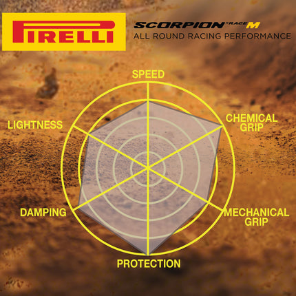 Pirelli Scorpion Race DH M Yellow 63-622 (29x 2.5) MTB Bicycle Tire  - Designed for Hardpacked Courses and Mixed Terrain, 60TPI and DualWall Casing- Mountain Bike Tire w/Keychain (2 Pk)