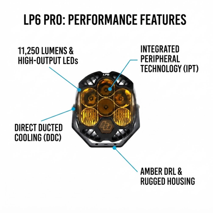 Baja Designs LP6 Pro LED Auxiliary Light Pod - Universal Fit, Amber Lens, 11,225 Lumens, Integrated Peripheral Technology, Direct Ducted Cooling, Wiring Harness & Mounting Hardware Included