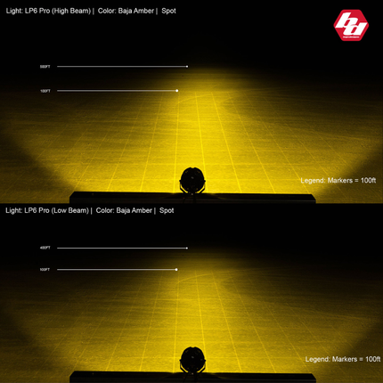 Baja Designs LP6 Pro LED Auxiliary Light Pod - Universal Fit, Amber Lens, 11,225 Lumens, Integrated Peripheral Technology, Direct Ducted Cooling, Wiring Harness & Mounting Hardware Included
