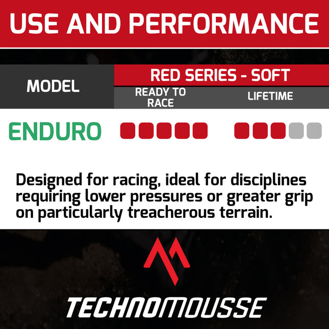 Technomousse 80/100/21 Soft Dirt Bike Front Tire Mousse Insert Red Series M011 Standard Compound - Enduro Motocross Foam Tire Tube - Puncture and Cut Resistant